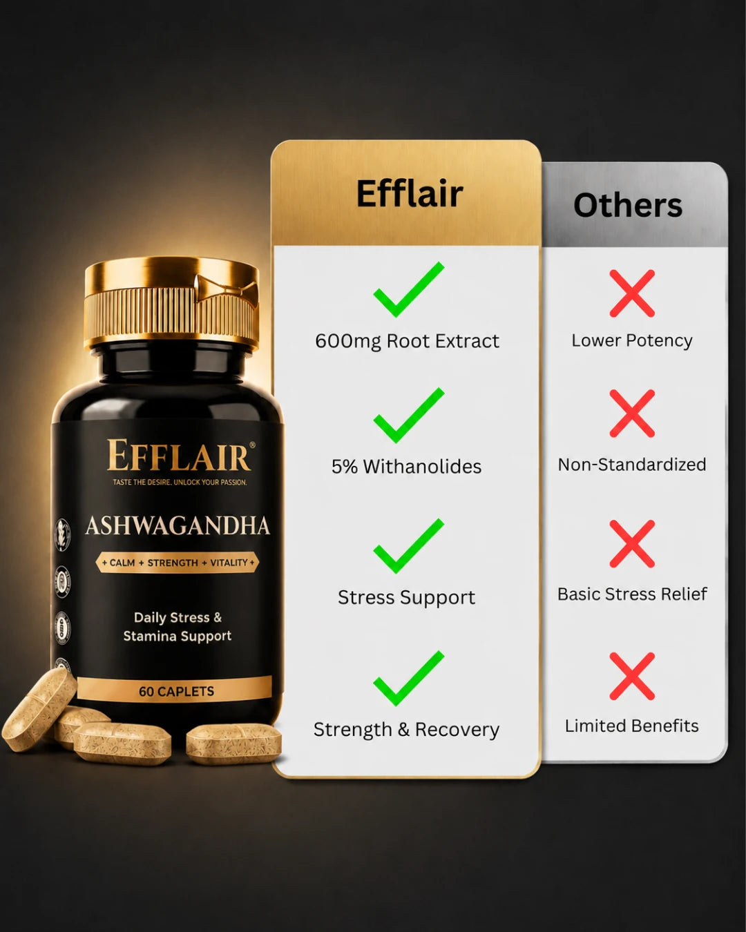 Efflair Ashwagandha Caplet — view 5