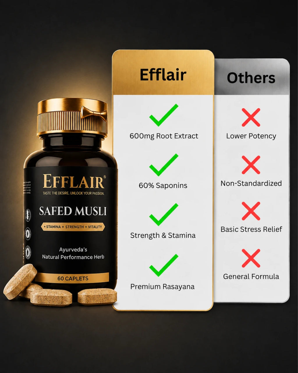 Efflair Safed Musli Caplet — view 5