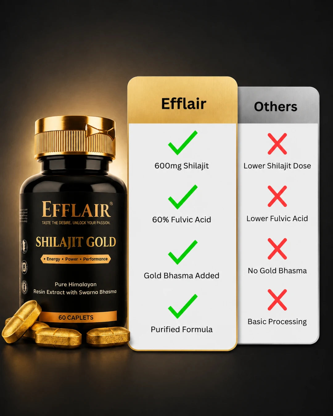 Efflair Shilajit Gold Caplet — view 5